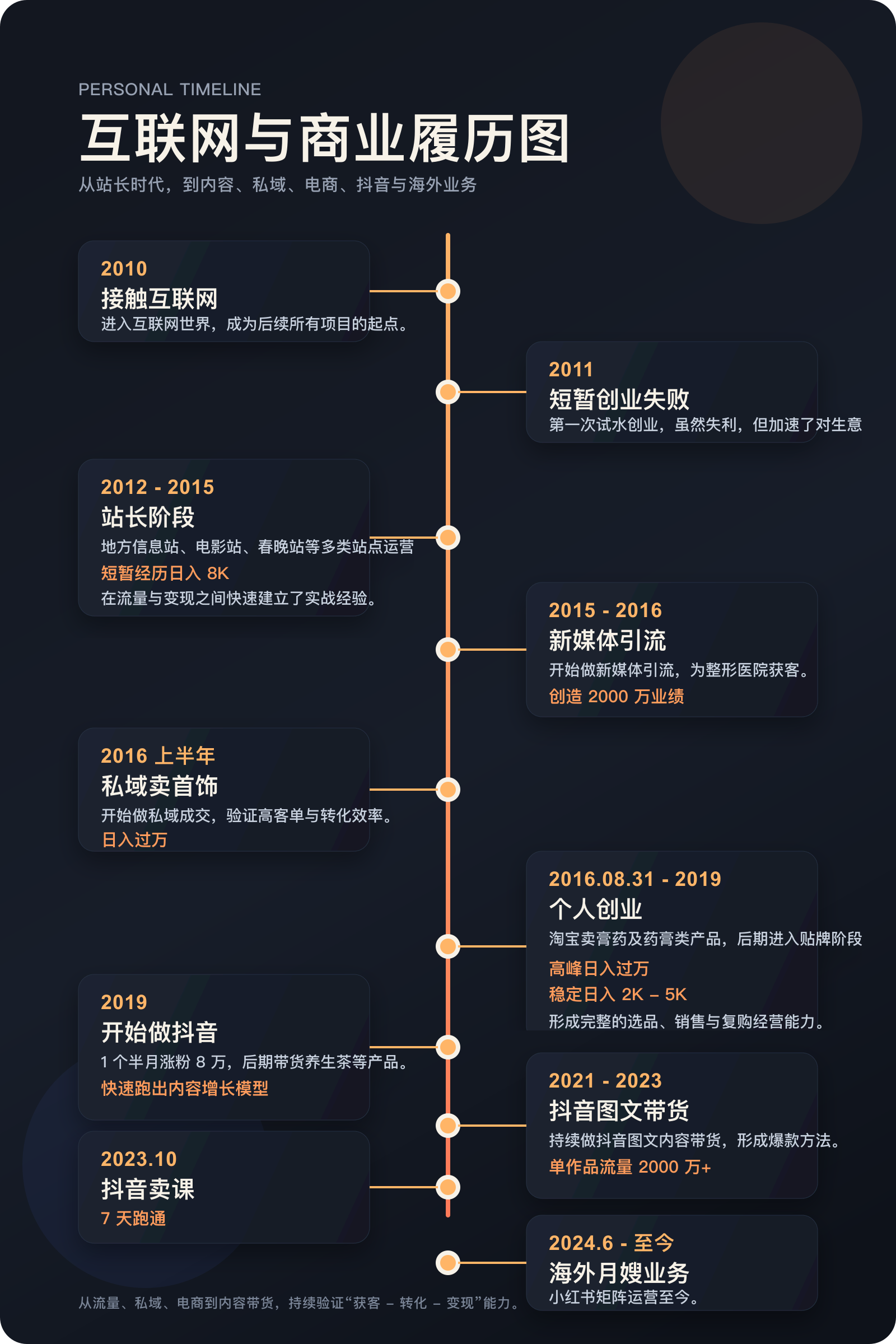 窗边桌上的书与咖啡